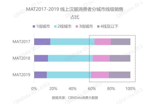 是谁在拼多多上卖低价汉服？为什么能这么便宜-第2张图片-周小辉博客