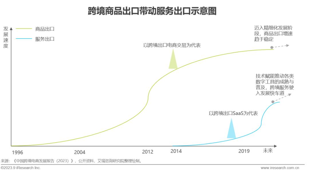 2023年中国跨境出口电商行业研究报告-第30张图片-周小辉博客
