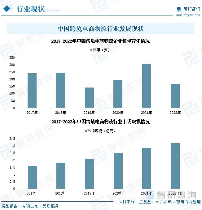 收藏！一文看懂<a href='https://www.zhouxiaohui.cn/kuajing/
' target='_blank'>跨境电商</a>物流行业市场现状及未来发展趋势预测-第6张图片-周小辉博客