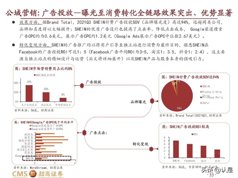 2022年SHEIN深度报告 快速成长的<a href='https://www.zhouxiaohui.cn/kuajing/
' target='_blank'>跨境电商</a>快时尚龙头-第28张图片-周小辉博客