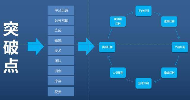 <a href='https://www.zhouxiaohui.cn/kuajing/
' target='_blank'>跨境电商</a>新数据出炉！多图看懂行业趋势！-第12张图片-周小辉博客