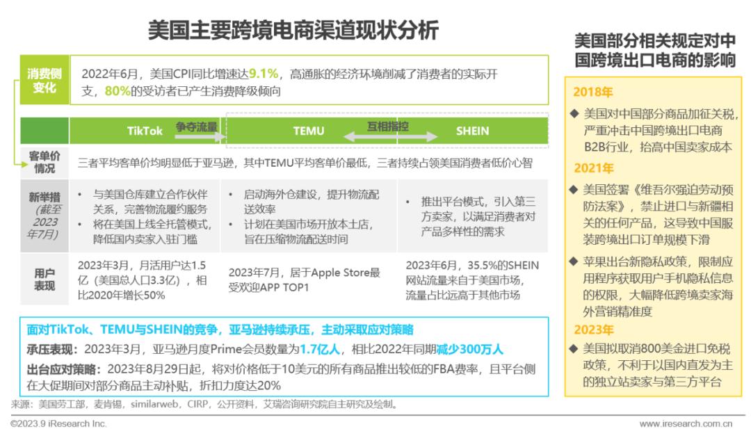 2023年中国跨境出口电商行业研究报告-第24张图片-周小辉博客