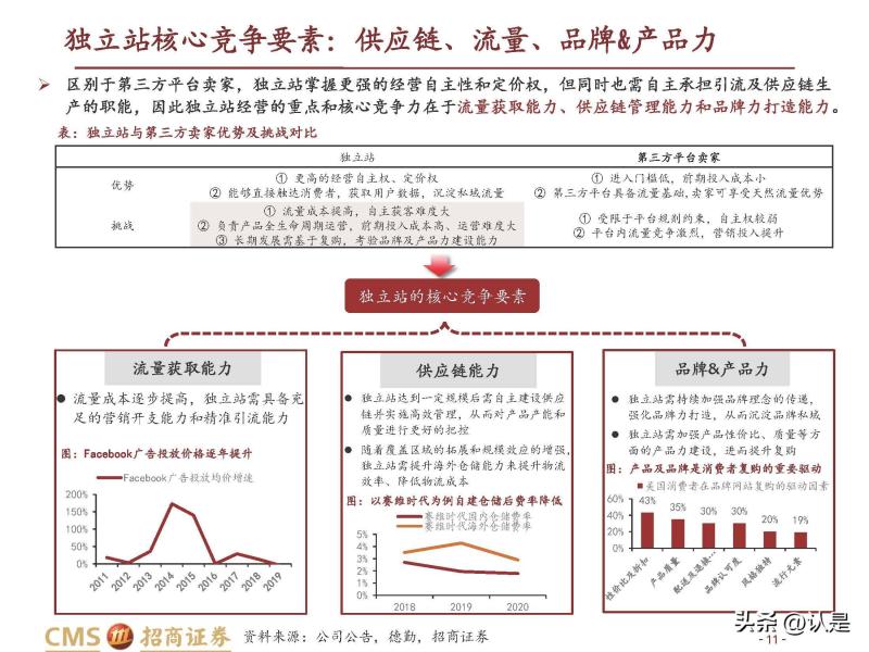 2022年SHEIN深度报告 快速成长的<a href='https://www.zhouxiaohui.cn/kuajing/
' target='_blank'>跨境电商</a>快时尚龙头-第8张图片-周小辉博客