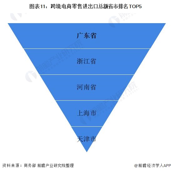 预见2022：《2022年中国<a href='https://www.zhouxiaohui.cn/kuajing/
' target='_blank'>跨境电商</a>行业全景图谱》(附市场现状、竞争格局和发展-第11张图片-周小辉博客