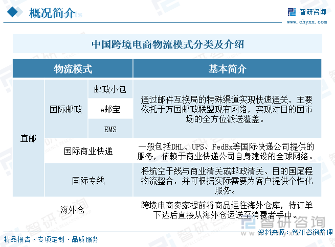 收藏！一文看懂<a href='https://www.zhouxiaohui.cn/kuajing/
' target='_blank'>跨境电商</a>物流行业市场现状及未来发展趋势预测-第4张图片-周小辉博客
