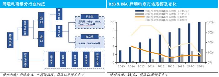 跟风出海，<a href='https://www.zhouxiaohui.cn/kuajing/
' target='_blank'>跨境电商</a>是“希望之地”，还是“食如鸡肋”？-第1张图片-周小辉博客