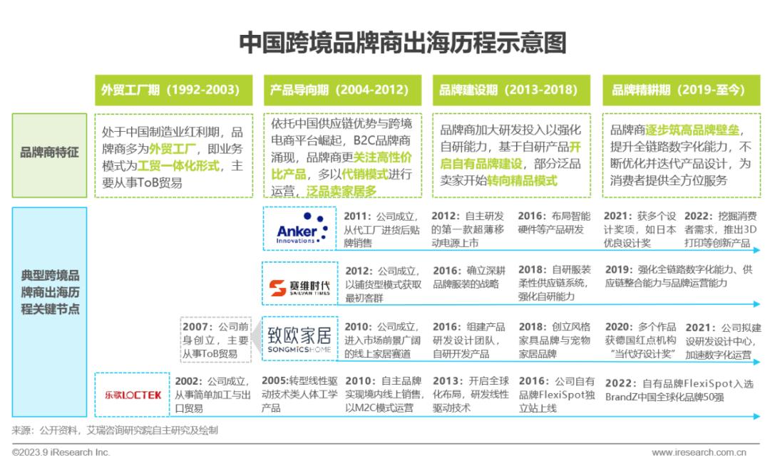 2023年中国跨境出口电商行业研究报告-第12张图片-周小辉博客