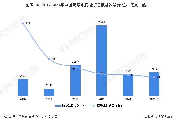 预见2022：《2022年中国<a href='https://www.zhouxiaohui.cn/kuajing/
' target='_blank'>跨境电商</a>行业全景图谱》(附市场现状、竞争格局和发展-第10张图片-周小辉博客