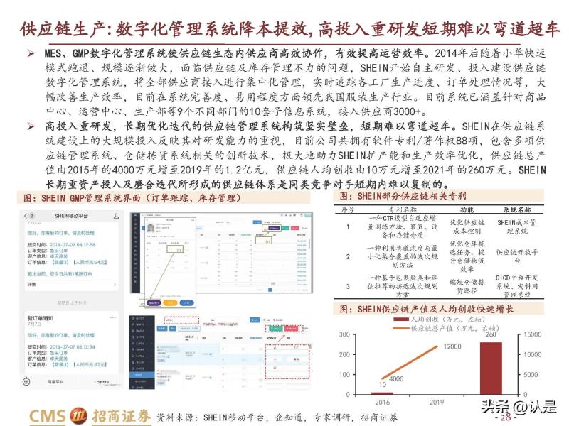 2022年SHEIN深度报告 快速成长的<a href='https://www.zhouxiaohui.cn/kuajing/
' target='_blank'>跨境电商</a>快时尚龙头-第24张图片-周小辉博客