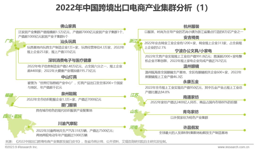 2023年中国跨境出口电商行业研究报告-第21张图片-周小辉博客