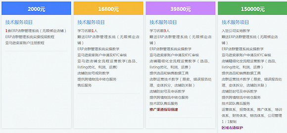 无货源<a href='https://www.zhouxiaohui.cn/kuajing/
' target='_blank'>跨境电商</a>：一个生意先从家里人做起的“新骗局”？-第1张图片-周小辉博客