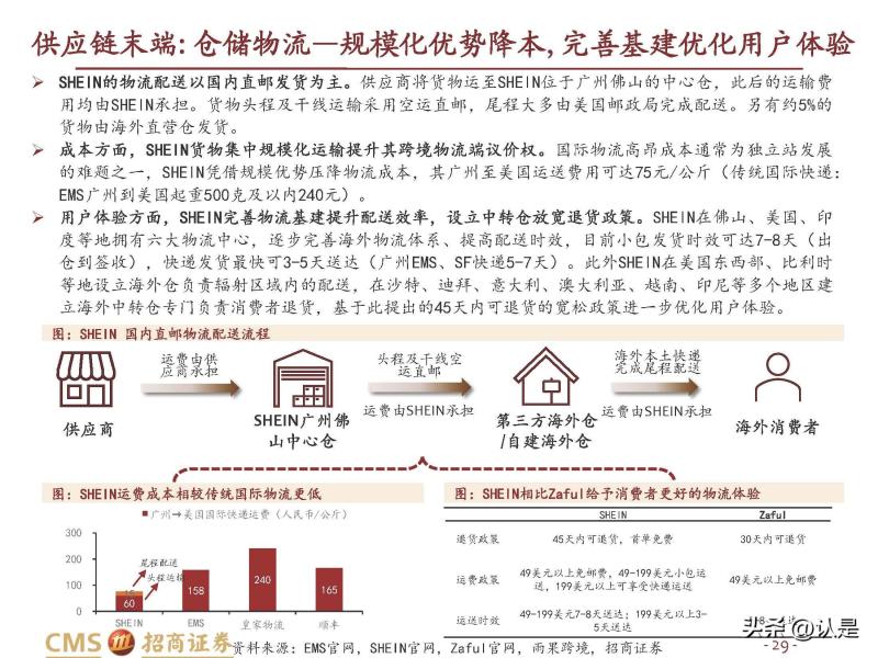 2022年SHEIN深度报告 快速成长的<a href='https://www.zhouxiaohui.cn/kuajing/
' target='_blank'>跨境电商</a>快时尚龙头-第25张图片-周小辉博客