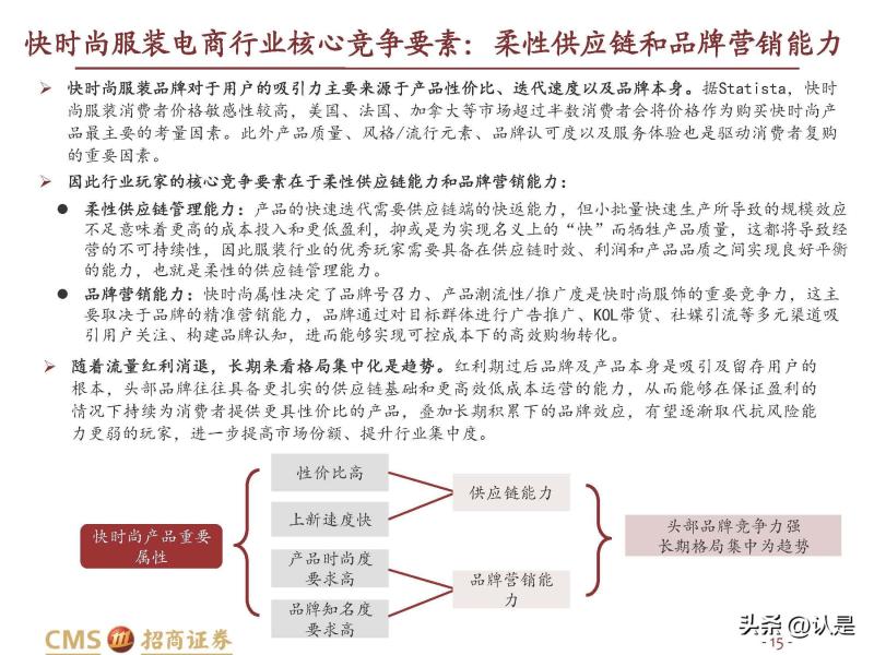 2022年SHEIN深度报告 快速成长的<a href='https://www.zhouxiaohui.cn/kuajing/
' target='_blank'>跨境电商</a>快时尚龙头-第12张图片-周小辉博客