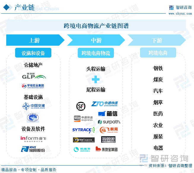 收藏！一文看懂<a href='https://www.zhouxiaohui.cn/kuajing/
' target='_blank'>跨境电商</a>物流行业市场现状及未来发展趋势预测-第5张图片-周小辉博客