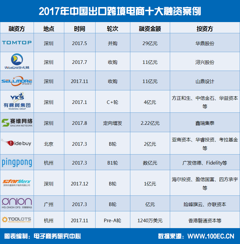 【报告】2017年我国<a href='https://www.zhouxiaohui.cn/kuajing/
' target='_blank'>跨境电商</a>交易规模超八万亿元-第5张图片-周小辉博客