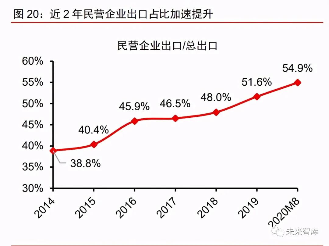 <a href='https://www.zhouxiaohui.cn/kuajing/
' target='_blank'>跨境电商</a>物流行业专题报告：宽赛道、高成长、待巨头-第8张图片-周小辉博客