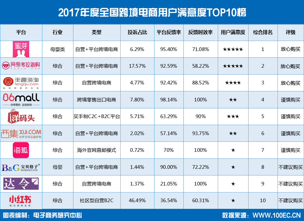 【报告】2017年我国<a href='https://www.zhouxiaohui.cn/kuajing/
' target='_blank'>跨境电商</a>交易规模超八万亿元-第7张图片-周小辉博客