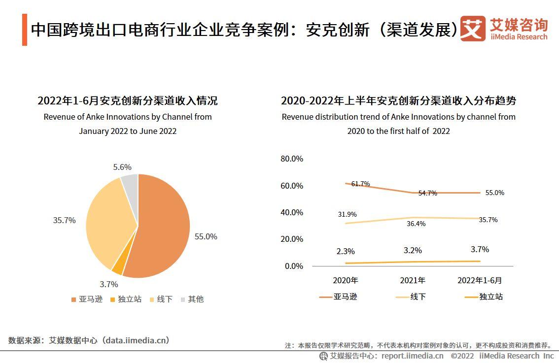 2022-2023年中国跨境出口电商行业发展现状与典型案例研究报告-第14张图片-周小辉博客