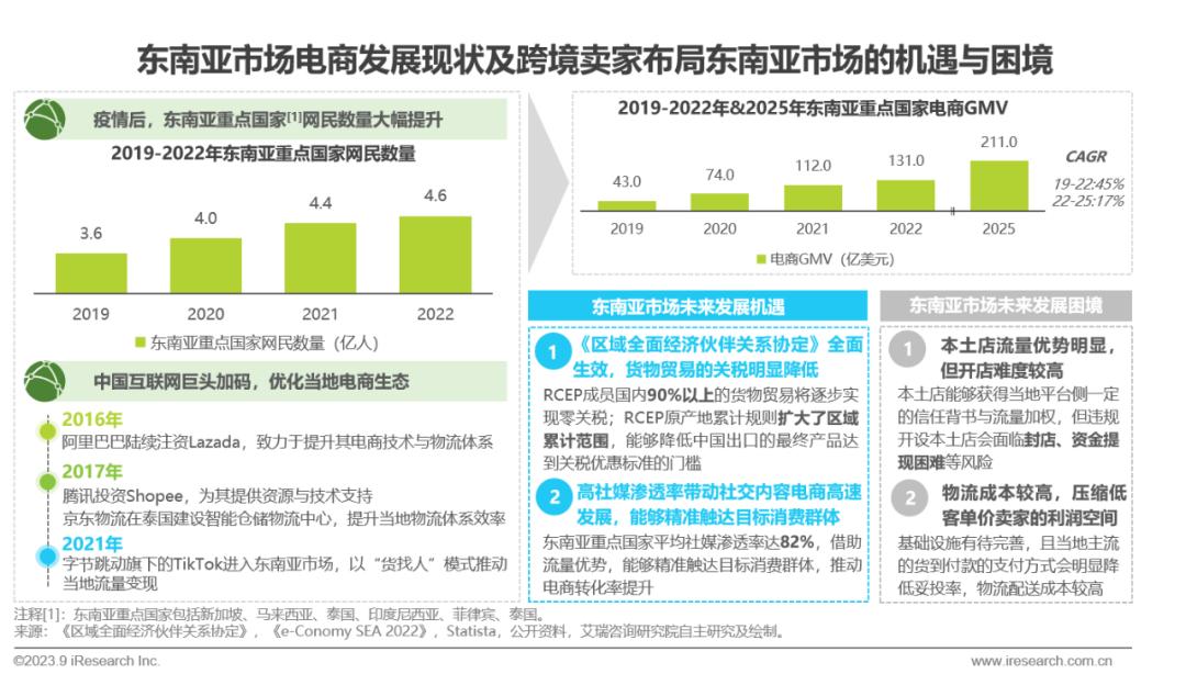 2023年中国跨境出口电商行业研究报告-第26张图片-周小辉博客