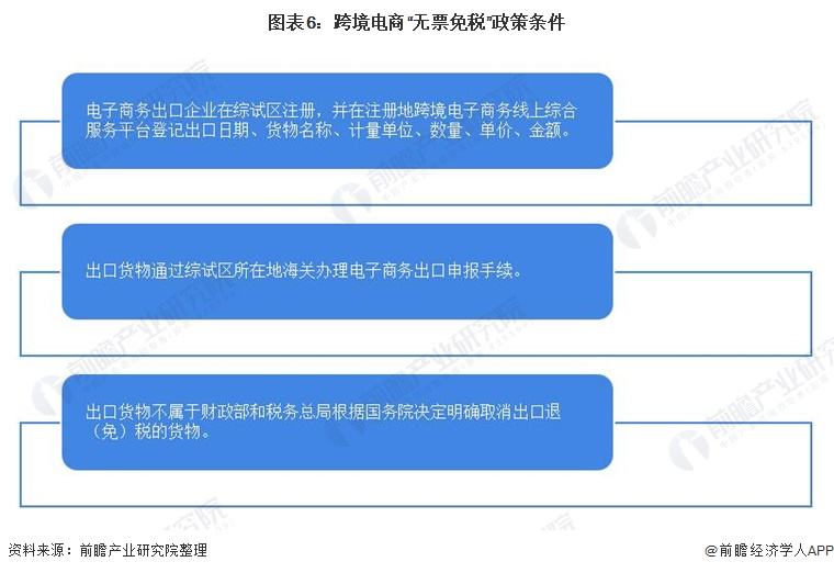 预见2022：《2022年中国<a href='https://www.zhouxiaohui.cn/kuajing/
' target='_blank'>跨境电商</a>行业全景图谱》(附市场现状、竞争格局和发展-第6张图片-周小辉博客