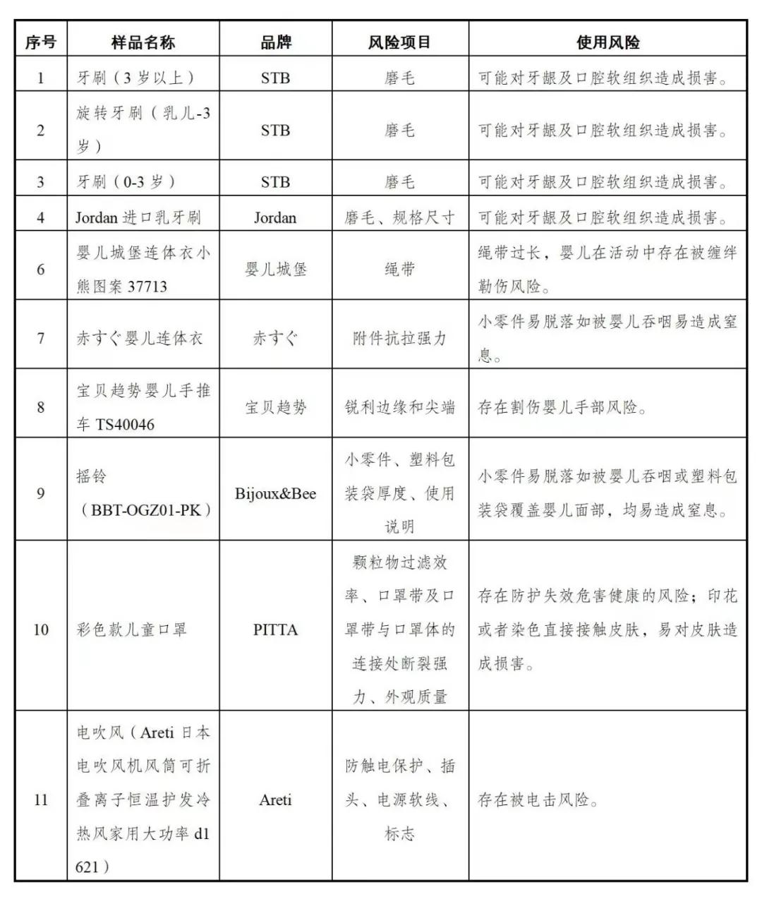 海关总署：55批<a href='https://www.zhouxiaohui.cn/kuajing/
' target='_blank'>跨境电商</a>进口消费品不符我国质安要求-第1张图片-周小辉博客