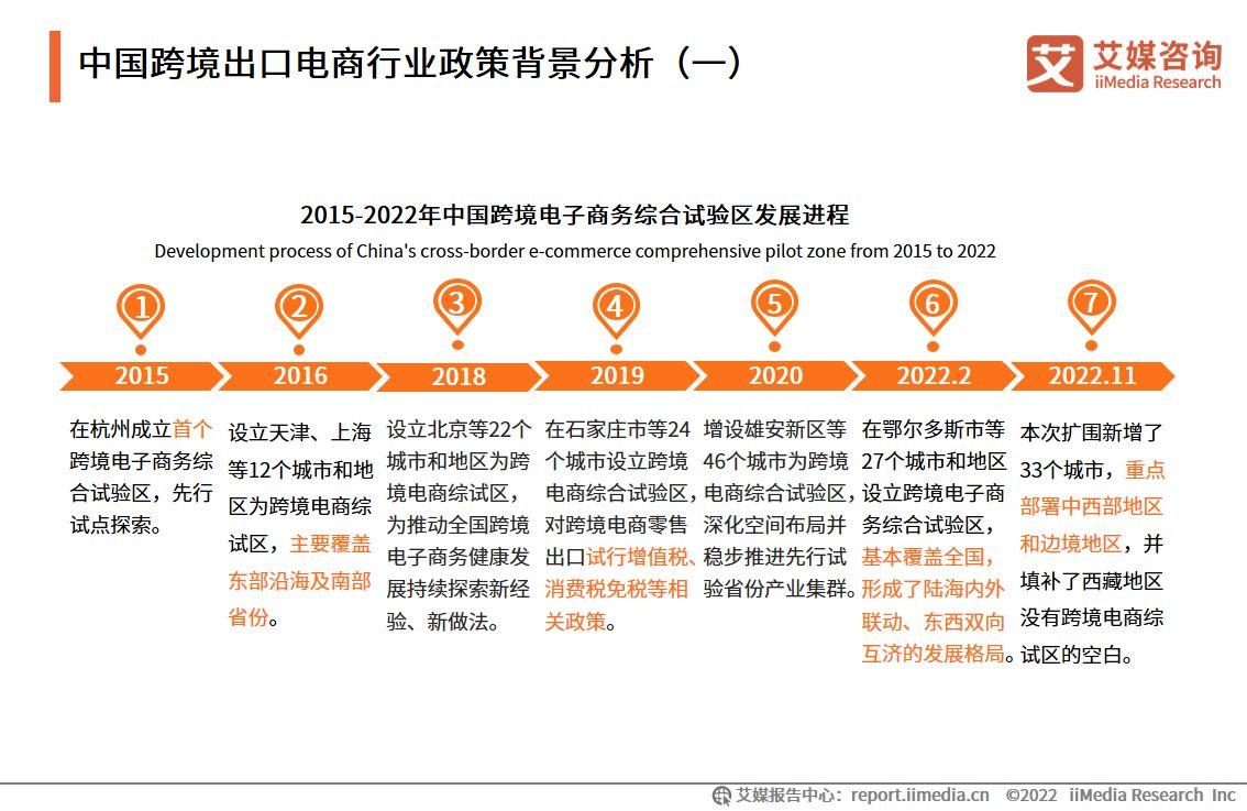 2022-2023年中国跨境出口电商行业发展现状与典型案例研究报告-第2张图片-周小辉博客