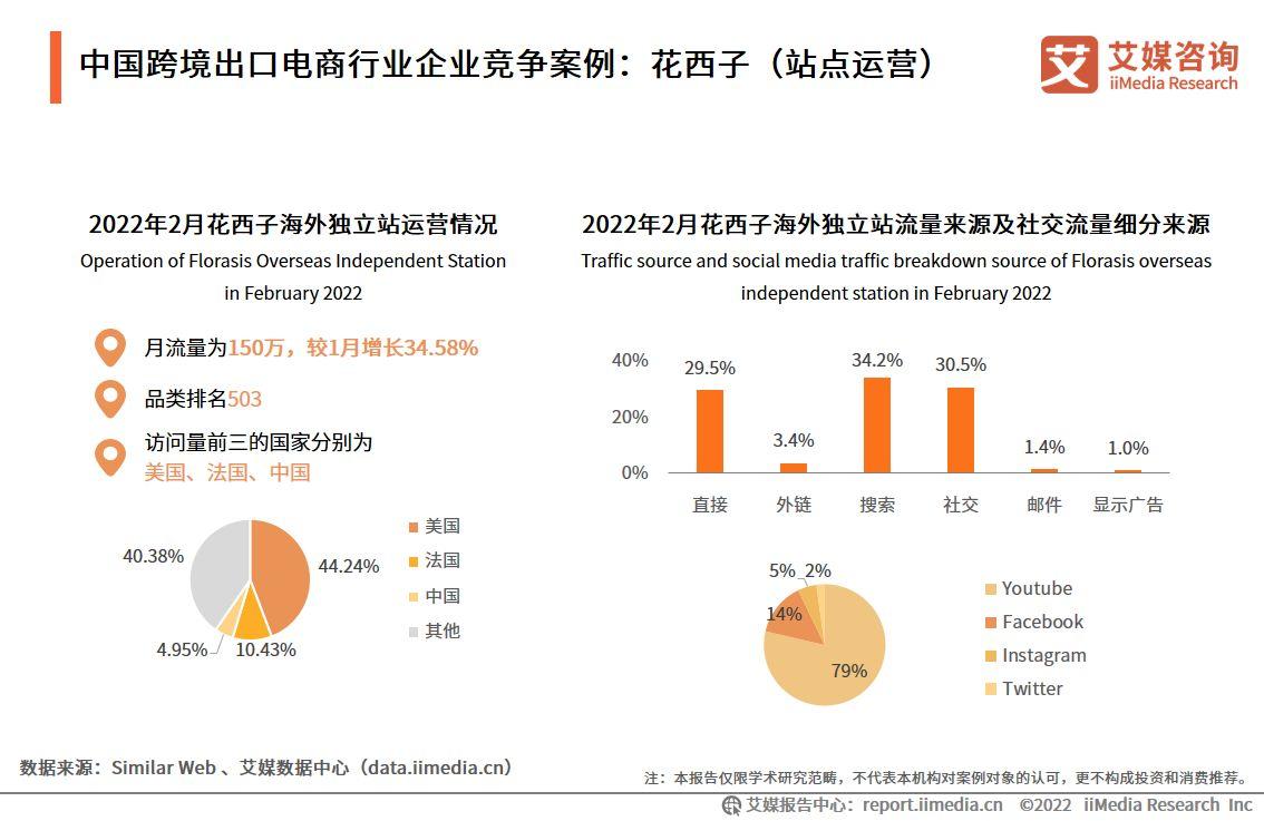 2022-2023年中国跨境出口电商行业发展现状与典型案例研究报告-第12张图片-周小辉博客