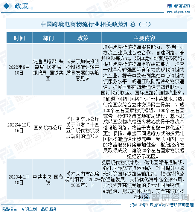 收藏！一文看懂<a href='https://www.zhouxiaohui.cn/kuajing/
' target='_blank'>跨境电商</a>物流行业市场现状及未来发展趋势预测-第3张图片-周小辉博客