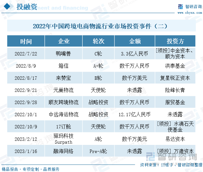 收藏！一文看懂<a href='https://www.zhouxiaohui.cn/kuajing/
' target='_blank'>跨境电商</a>物流行业市场现状及未来发展趋势预测-第9张图片-周小辉博客