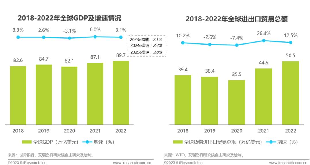 2023年中国跨境出口电商行业研究报告-第2张图片-周小辉博客