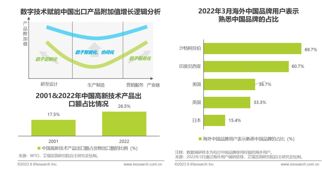 2023年中国跨境出口电商行业研究报告-第5张图片-周小辉博客