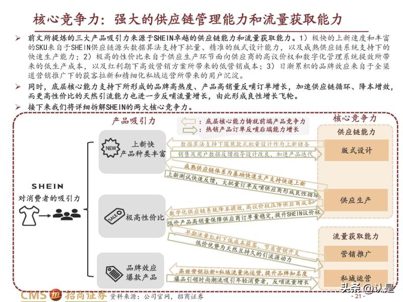 2022年SHEIN深度报告 快速成长的<a href='https://www.zhouxiaohui.cn/kuajing/
' target='_blank'>跨境电商</a>快时尚龙头-第18张图片-周小辉博客