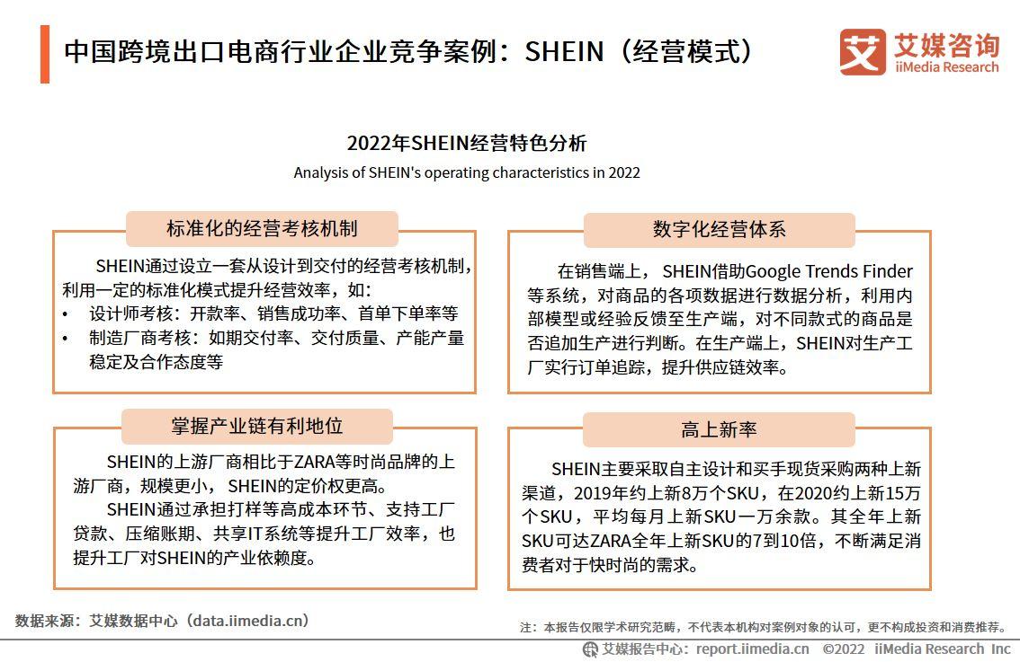 2022-2023年中国跨境出口电商行业发展现状与典型案例研究报告-第16张图片-周小辉博客