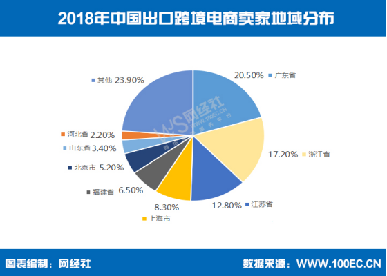 报告：2018年中国<a href='https://www.zhouxiaohui.cn/kuajing/
' target='_blank'>跨境电商</a>交易规模达9万亿元-第3张图片-周小辉博客