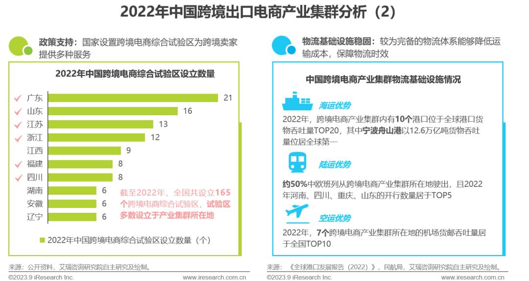 2023年中国跨境出口电商行业研究报告-第22张图片-周小辉博客