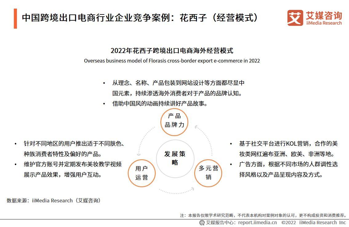 2022-2023年中国跨境出口电商行业发展现状与典型案例研究报告-第13张图片-周小辉博客
