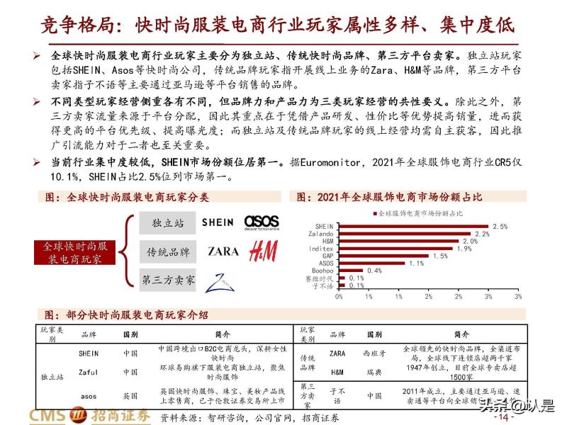 2022年SHEIN深度报告 快速成长的<a href='https://www.zhouxiaohui.cn/kuajing/
' target='_blank'>跨境电商</a>快时尚龙头-第11张图片-周小辉博客