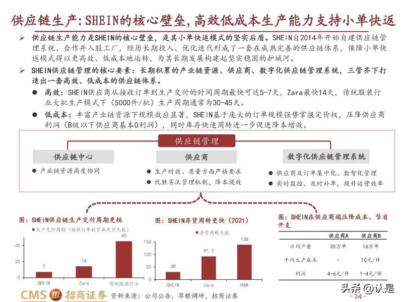 2022年SHEIN深度报告 快速成长的<a href='https://www.zhouxiaohui.cn/kuajing/
' target='_blank'>跨境电商</a>快时尚龙头-第21张图片-周小辉博客