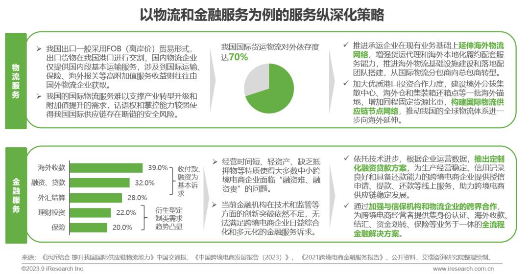 2023年中国跨境出口电商行业研究报告-第32张图片-周小辉博客