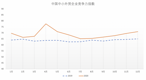 中国<a href='https://www.zhouxiaohui.cn/kuajing/
' target='_blank'>跨境电商</a>出口激增40%，供应端支付电子化需求加剧-第2张图片-周小辉博客
