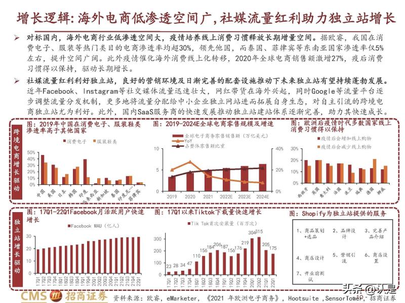 2022年SHEIN深度报告 快速成长的<a href='https://www.zhouxiaohui.cn/kuajing/
' target='_blank'>跨境电商</a>快时尚龙头-第7张图片-周小辉博客