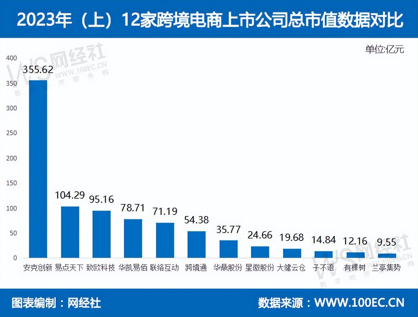 网经社：《2023年（上）中国<a href='https://www.zhouxiaohui.cn/kuajing/
' target='_blank'>跨境电商</a>市场数据报告》发布-第10张图片-周小辉博客