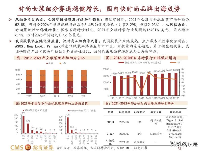 2022年SHEIN深度报告 快速成长的<a href='https://www.zhouxiaohui.cn/kuajing/
' target='_blank'>跨境电商</a>快时尚龙头-第10张图片-周小辉博客