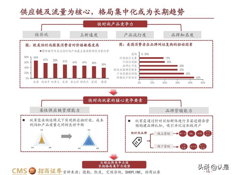 2022年SHEIN深度报告 快速成长的<a href='https://www.zhouxiaohui.cn/kuajing/
' target='_blank'>跨境电商</a>快时尚龙头-第13张图片-周小辉博客