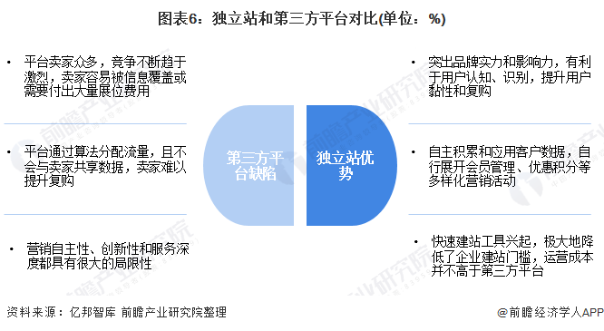 2020年中国<a href='https://www.zhouxiaohui.cn/kuajing/
' target='_blank'>跨境电商</a>行业市场现状及发展前景分析 2021年市场规模将达15万亿-第6张图片-周小辉博客