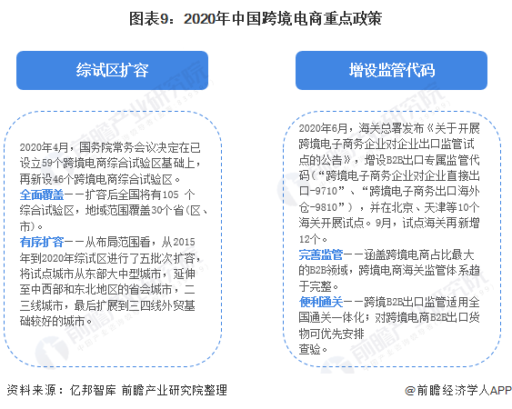 2020年中国<a href='https://www.zhouxiaohui.cn/kuajing/
' target='_blank'>跨境电商</a>行业市场现状及发展前景分析 2021年市场规模将达15万亿-第9张图片-周小辉博客
