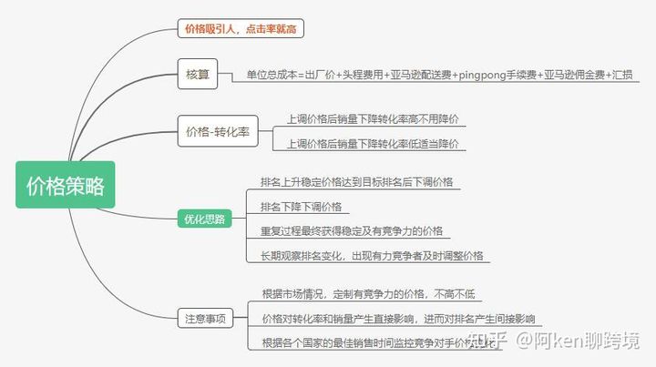 新上架的<a href='https://www.zhouxiaohui.cn/kuajing/
' target='_blank'>亚马逊</a>listing，如何在新品期快速推爆？-第1张图片-周小辉博客