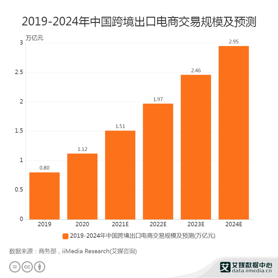 中国<a href='https://www.zhouxiaohui.cn/kuajing/
' target='_blank'>跨境电商</a>市场趋势分析：2025年将破8000亿大关-第1张图片-周小辉博客