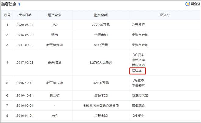 又一个低调的国货品牌：成立2年称霸<a href='https://www.zhouxiaohui.cn/kuajing/
' target='_blank'>亚马逊</a>，仅用10年成为全球第一-第6张图片-周小辉博客
