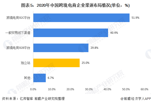 2020年中国<a href='https://www.zhouxiaohui.cn/kuajing/
' target='_blank'>跨境电商</a>行业市场现状及发展前景分析 2021年市场规模将达15万亿-第5张图片-周小辉博客
